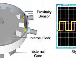 Sensor encoder incremental Sensor encoder incremental